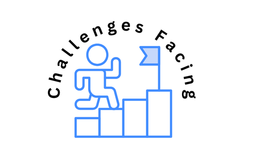 Challenges Facing